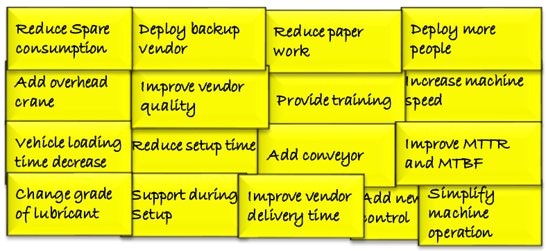 Will Six Sigma Be Relevant For The Future